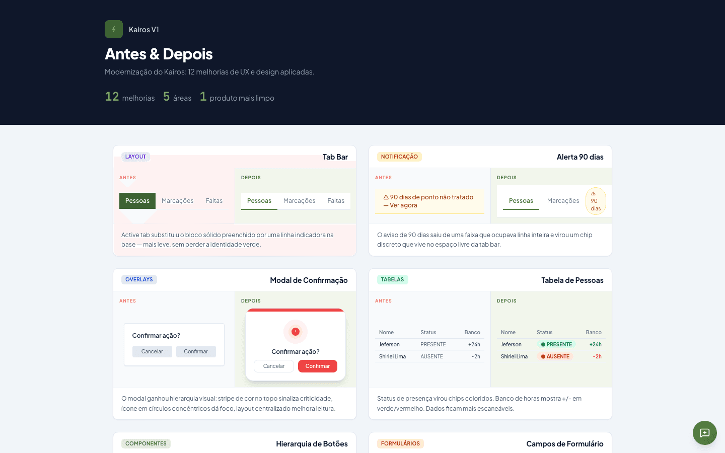 Kairos — visão geral das 12 melhorias Antes & Depois
