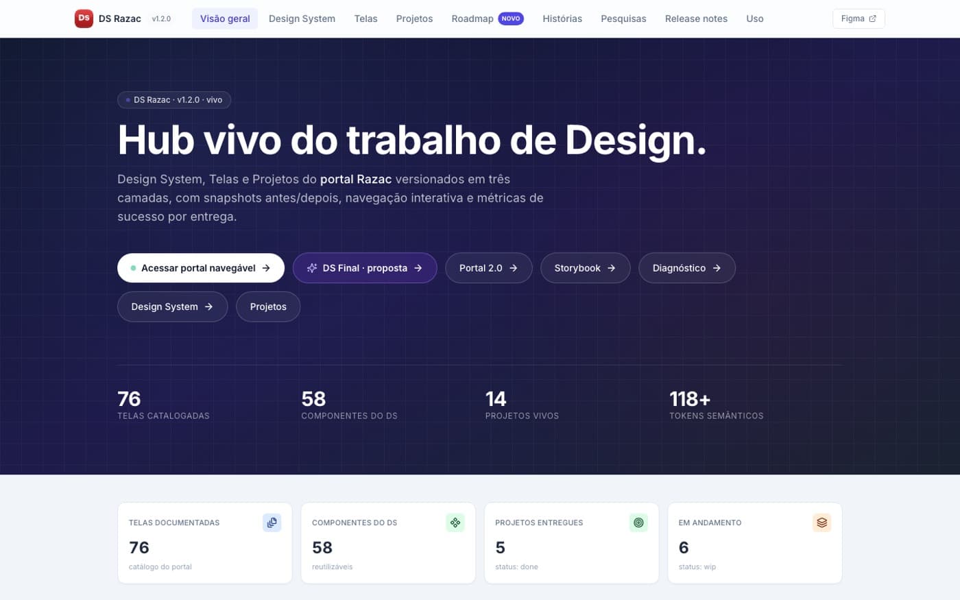 DS Razac — hub vivo do trabalho de design, com o catálogo de componentes e telas