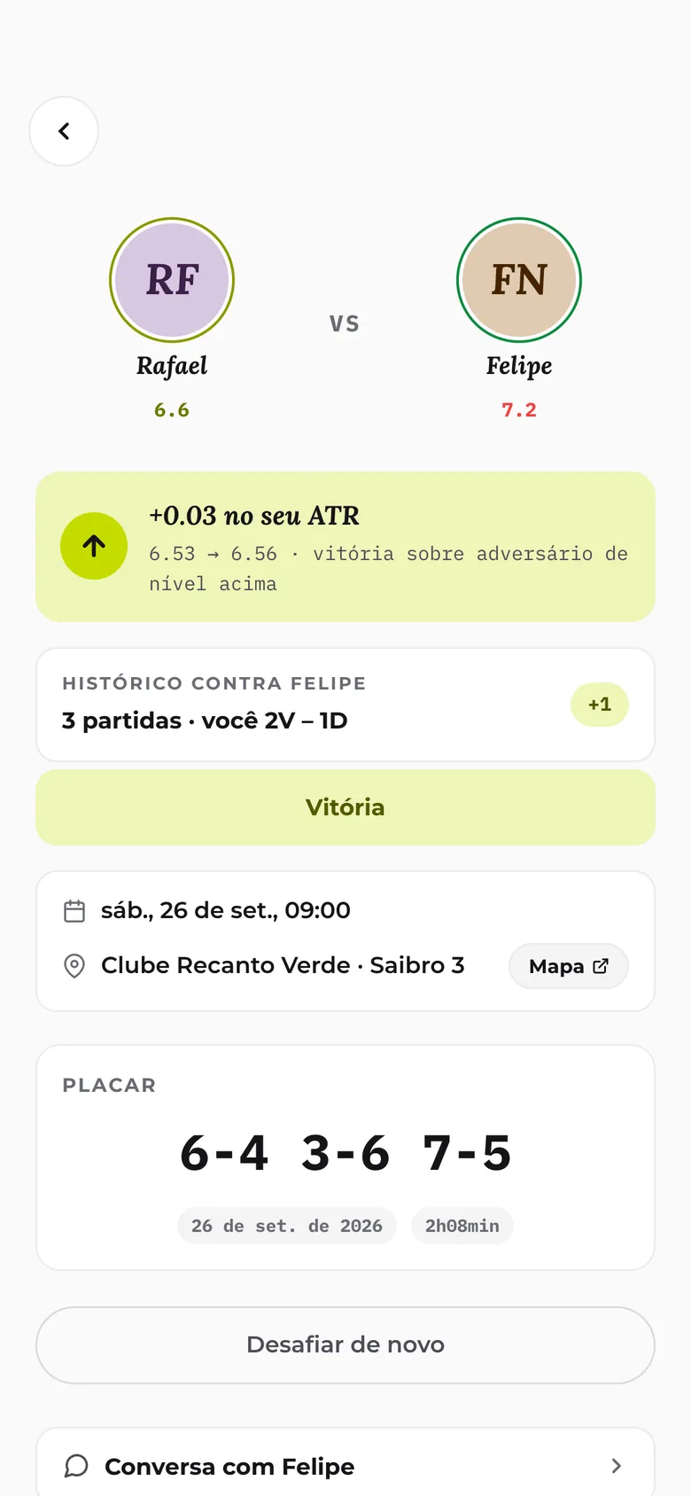 Partida confirmada com o placar e o ATR que subiu 0.03, com perfis de demonstração
