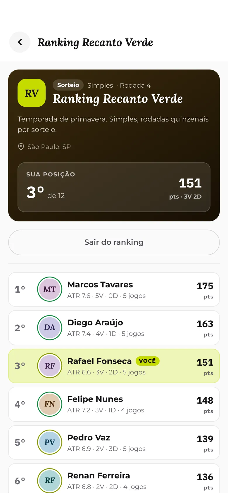Ranking de um clube com a posição de cada jogador, com perfis de demonstração