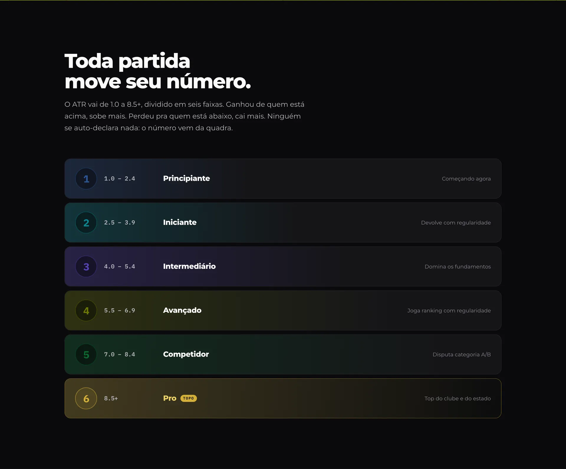 As seis faixas do ATR na página do Amatch