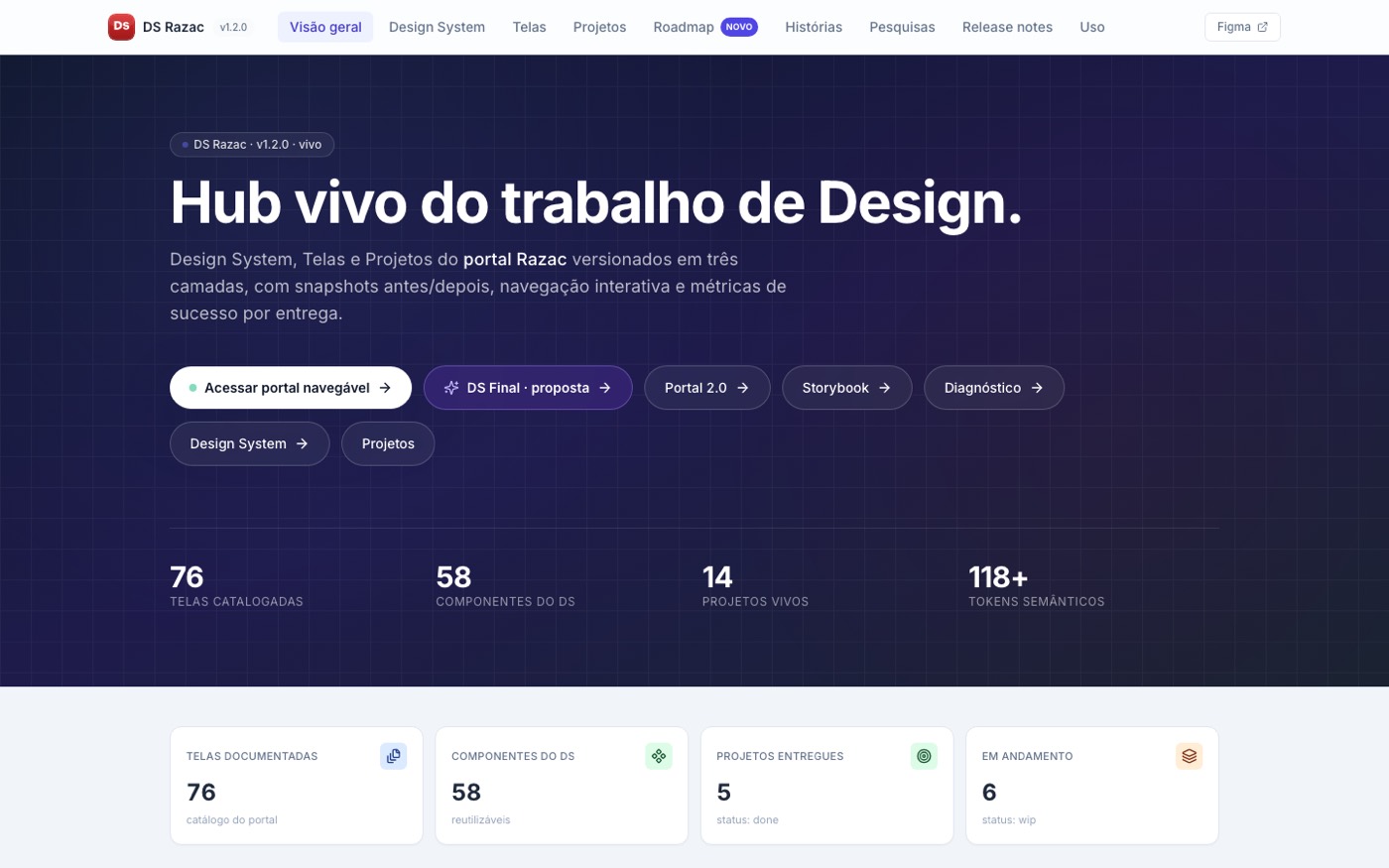 DS Razac — hub vivo do trabalho de design, com o catálogo de componentes e telas