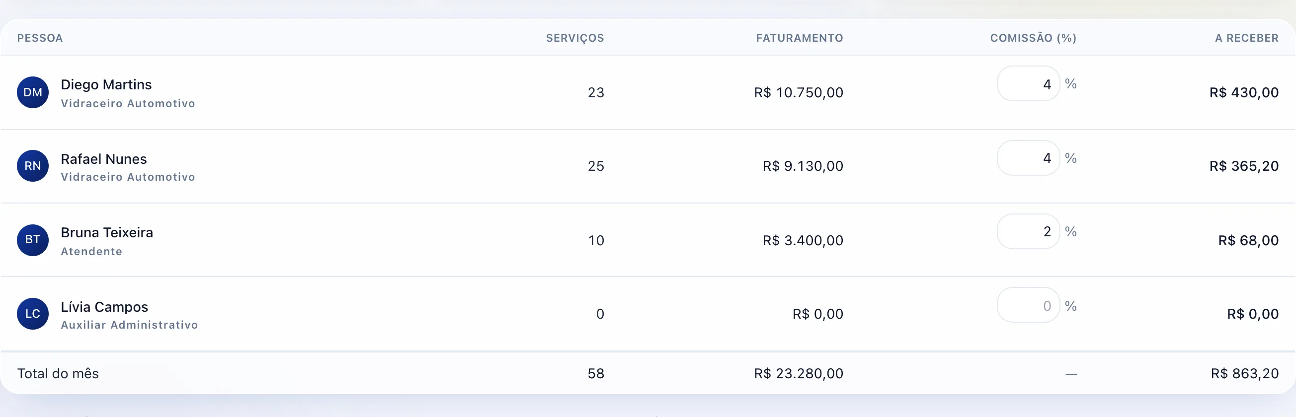 Uma linha por pessoa