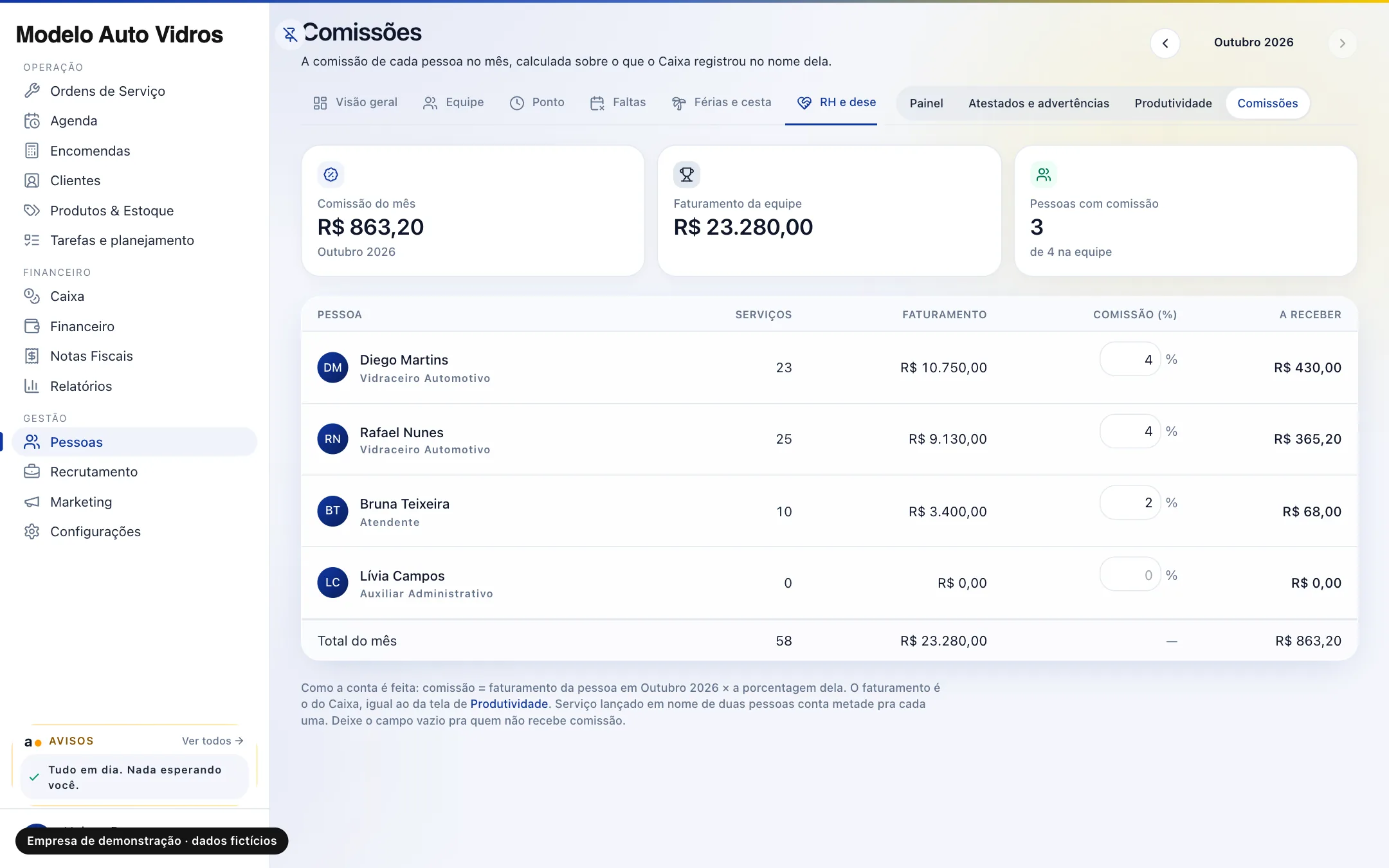 Tela de Comissões com o total do mês, o faturamento da equipe e a porcentagem e o valor a receber de cada pessoa